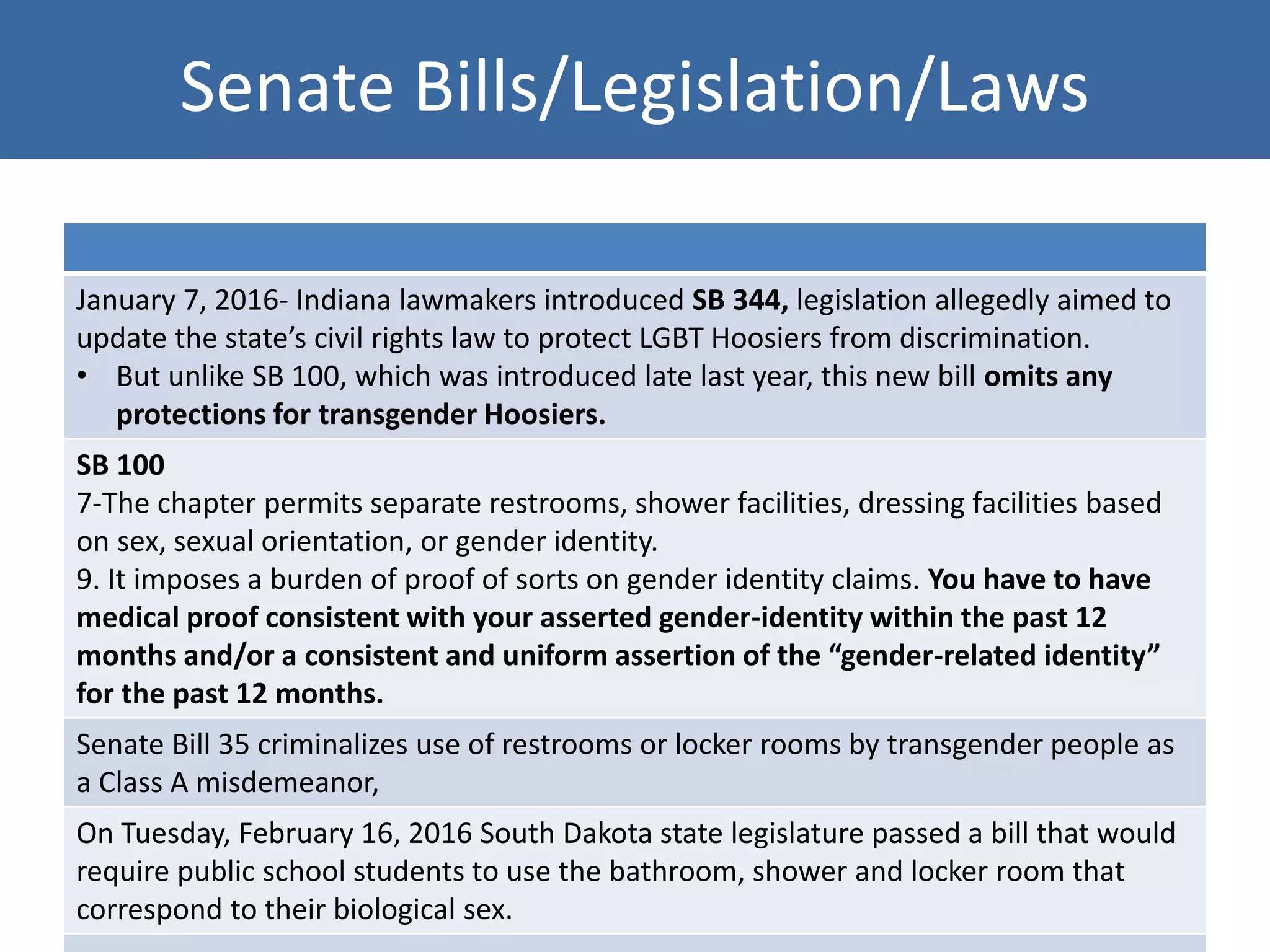Senate Bills/Legislation/Laws
January 7, 2016- Indiana lawmakers introduced SB 344, legislation allegedly aimed to
update the state’s civil rights law to protect LGBT Hoosiers from discrimination.
• But unlike SB 100, which was introduced late last year, this new bill omits any
protections for transgender Hoosiers.
SB 100
7-The chapter permits separate restrooms, shower facilities, dressing facilities based
on sex, sexual orientation, or gender identity.
9. It imposes a burden of proof of sorts on gender identity claims. You have to have
medical proof consistent with your asserted gender-identity within the past 12
months and/or a consistent and uniform assertion of the “gender-related identity”
for the past 12 months.
Senate Bill 35 criminalizes use of restrooms or locker rooms by transgender people as
a Class A misdemeanor,
On Tuesday, February 16, 2016 South Dakota state legislature passed a bill that would
require public school students to use the bathroom, shower and locker room that
correspond to their biological sex.
 