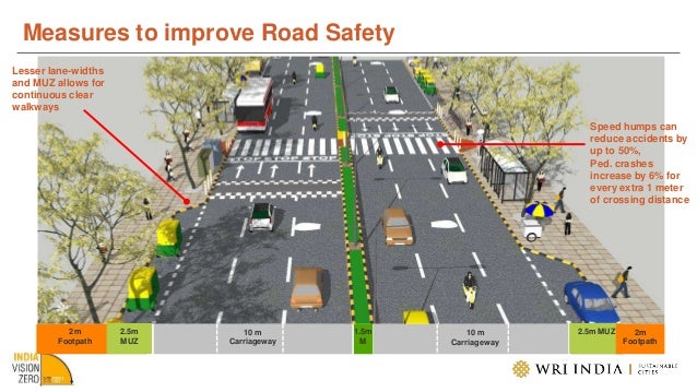Cities Safer by Design - Guidelines For Safe Road Design for Cities