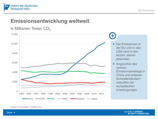 Emissionsentwicklung weltweit
Quelle: EU Kommission / EDGAR, 2014
0
2.000
4.000
6.000
8.000
10.000
12.000
1990 1992 1994 1...