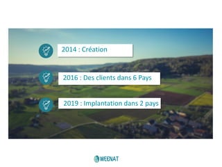 2014 : Création
2016 : Des clients dans 6 Pays
2019 : Implantation dans 2 pays
 