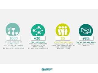 U T I L I S A T E U R S E T
C A P T E U R S
I N S T A L L É S E N F R A N C E
E T
E N E U R O P E L I M I T R O P H E
C O L L A B O R A T E U R S
T R A V A I L L A N T A U P L U S
P R È S D E S T E R R I T O I R E S E T
D E S B E S O I N S D E S
A G R I C U L T E U R S
D E R É A B O N N E M E N T
D E S U T I L I S A T E U R S
W E E N A T
P A R T E N A R I A T S
A V E C D E S I N S T I T U T S
T E C H N I Q U E S , D E
R E C H E R C H E
E T A G R O - I N D U S T R I E L S
3000 20+20 98%
 