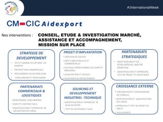 #InternationalWeek
Nos interventions : CONSEIL, ETUDE & INVESTIGATION MARCHÉ,
ASSISTANCE ET ACCOMPAGNEMENT,
MISSION SUR PLACE
STRATEGIE DE
DEVELOPPEMENT
• TEST ET MODALITES DE MISE EN
MARCHE
• PROSPECTION COMMERCIALE
• DEPLOIEMENT EN DISTRIBUTION
• CONCURRENCE ET BENCHAMRK
PROJET D’IMPLANTATION
• CRÉATION DE SOCIETE
• INFO S INDUSTRIELLES ET
COMMERCIALES
• PILOTAGE OPÉRATIONNEL DES ASPECTS
BANCAIRES
• LOCALISATION ET LOCAUX
• ASSISTANCE AU RECRUTEMENT
PARTENARIATS
STRATEGIQUES
• INVESTISSEURS ET CO-
DEVELOPPEURS, MASTER
FRANCHISE
• IDENTIFICATION ET APPROCHE ,
TEST DE PROJET ET ASSISTANCE
PARTENARIATS
COMMERCIAUX &
LOGISTIQUES
• BENCHMARK, CONCURRENCE
• ASPECTS CONTRACTUELS
• IDENTIFICATION ET APPROCHE DE
VALIDATION DES CIBLES
SOURCING ET
DEVELOPPEMENT
INDUSTRIEL -TECHNIQUE
• IDENTIFICATION ET APPROCHE DE
QUALIFICATION
• TEST DE COTATION ET SUIVI
CROISSANCE EXTERNE
• EXPLORATION ET CARTOGRAPHIE
SECTORIELLE,
• IDENTIFICATION ET QUALIFICATION
DES CIBLES
• APPROCHE ET TEST DE PROJET DE
CIBLES
• SUIVI EXPERTS
 