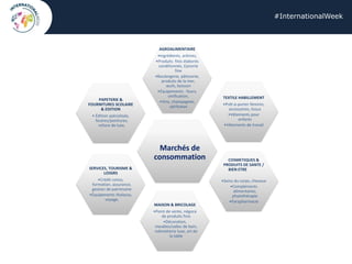 #InternationalWeek
SERVICES, TOURISME &
LOISIRS
•Crédit conso,
formation, assurance,
gestion de patrimoine
•Équipements thalasso,
voyage,
PAPETERIE &
FOURNITURES SCOLAIRE
& EDITION
• Édition spécialisée,
feutres/peintures,
reliure de luxe,
AGROALIMENTAIRE
•Ingrédients, arômes,
•Produits finis élaborés
conditionnés, Epicerie
fine
•Boulangerie, pâtisserie,
produits de la mer,
œufs, boisson
•Équipements : fours,
vinification,
•Vins, champagnes,
spiritueux
TEXTILE HABILLEMENT
•Prêt-à-porter féminin,
accessoires, tissus
•Vêtements pour
enfants
•Vêtements de travail
COSMETIQUES &
PRODUITS DE SANTE /
BIEN ETRE
•Soins du corps, cheveux
•Compléments
alimentaires,
phytothérapie
•Parapharmacie
MAISON & BRICOLAGE
•Point de vente, négoce
de produits finis
•Décoration,
meubles/salles de bain,
robinetterie luxe, art de
la table
Marchés de
consommation
 