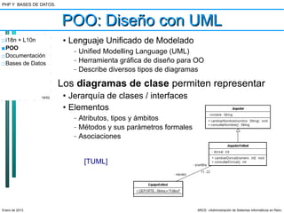 PHP Y BASES DE DATOS.



                        POO: Diseño con UML
□ i18n + L10n            • Lenguaje Unificado de Modelado
■ POO                       –   Unified Modelling Language (UML)
□ Documentación
□ Bases de Datos
                            –   Herramienta gráfica de diseño para OO
                            –   Describe diversos tipos de diagramas

                        Los diagramas de clase permiten representar
                18/52    • Jerarquía de clases / interfaces
                         • Elementos
                            –   Atributos, tipos y ámbitos
                            –   Métodos y sus parámetros formales
                            –   Asociaciones


                                 [TUML]




Enero de 2013                                                       ARCE: «Administración de Sistemas Informáticos en Red»
 