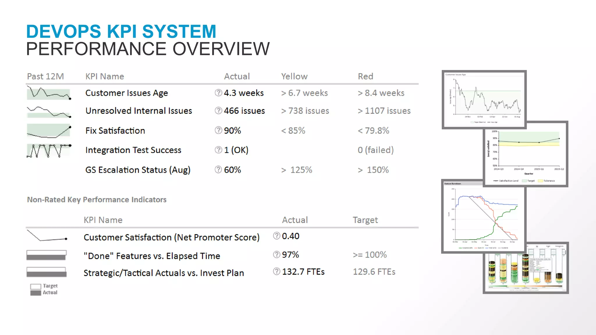 DEVOPS KPI SYSTEM
PERFORMANCE OVERVIEW
 