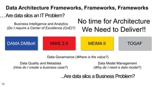 Data Architecture Frameworks, Frameworks, Frameworks
…Are data silos an ITProblem?
...Aredata silos a Business Problem?
DAMA DMBoK MIKE 2.0 MEIMA II
Data Governance (Where is the value?)
Data Quality and Metadata
(How do I create a business case?)
Data Model Management
(Why do I need a data model?)
Business Intelligence and Analytics
(Do I require a Center of Excellence (CoE)?)
TOGAF
No time for Architecture
We Need to Deliver!!
13
 