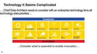 Technology It Seems Complicated
Info. Lifecycle
ManagementData
Security & Privacy Database Management
DB
Data Integration
Data
Services
Data Quality
Customer
Innovation
Security & PrivacyMetadata
Business Intelligence
Advanced Analytics
Data Governance
… Chief DataArchitect needs to consider with an enterprise technology lens all
technology data priorities…
…Consider what is essential to enable innovation…
16
 
