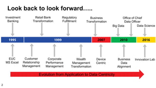 1995 1999 2007 2010
Evolution from Application to Data Centricity
Customer
Relationship
Management
2016
Look back to look forward…..
Retail Bank
Transformation
Investment
Banking
Corporate
Performance
Management
Regulatory
Fulfillment
Wealth
Management
Transformation
Device
Centric
Business
Transformation
Office of Chief
Data Officer
Business
Data
Alignment
Big Data
Innovation Lab
Data Science
EUC
MS Excel
2
 