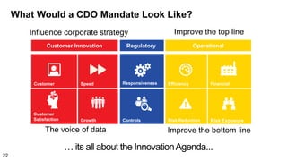 What Would a CDO Mandate Look Like?
Influence corporate strategy
The voice of data Improve the bottom line
Improve the top line
… its all about the InnovationAgenda...
Customer Innovation
Growth
SpeedCustomer
Customer
Satisfaction
Operational
Risk Reduction
FinancialEfficiency
Risk Exposure
Regulatory
Controls
Responsiveness
22
 