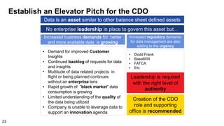 Establish an Elevator Pitch for the CDO
• Demand for improved Customer
Insights
• Continued backlog of requests for data
and insights
• Multitude of data related projects in
flight or being planned continues
without an enterprise lens
• Rapid growth of "black market" data
consumption is growing
• Limited understanding of the quality of
the data being utilized
• Company is unable to leverage data to
support an innovation agenda
Increased business demands for better
and more available data is growing
• Dodd Frank
• BaselII/III
• FATCA
• Etc.
Increased regulatory demands
for data management are also
adding to the urgency
Leadership is required
with the right level of
authority
Creation of the CDO
role and supporting
office is recommended
No enterprise leadership in place to govern this asset but…
Data is an asset similar to other balance sheet defined assets
23
 