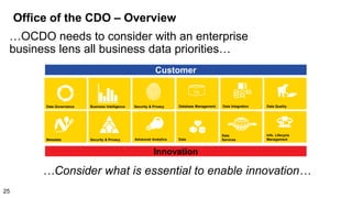 Office of the CDO – Overview
…OCDO needs to consider with an enterprise
business lens all business data priorities…
Info. Lifecycle
ManagementData
Security & Privacy Database Management
DB
Data Integration
Data
Services
Data Quality
Customer
Innovation
Security & PrivacyMetadata
Business Intelligence
Advanced Analytics
Data Governance
…Consider what is essential to enable innovation…
25
 