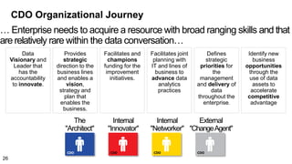 CDO Organizational Journey
… Enterprise needs to acquire a resource with broad ranging skills and that
are relatively rare within the data conversation…
CDO
Internal
"Innovator"
CDO
The
"Architect"
CDO
Internal
"Networker"
CDO
External
"ChangeAgent"
Provides
strategic
direction to the
business lines
and enables a
vision,
strategy and
plan that
enables the
business.
Data
Visionary and
Leader that
has the
accountability
to innovate.
Facilitates and
champions
funding for the
improvement
initiatives.
Facilitates joint
planning with
IT and lines of
business to
advance data
analytics
practices
Defines
strategic
priorities for
the
management
and delivery of
data
throughout the
enterprise.
Identify new
business
opportunities
through the
use of data
assets to
accelerate
competitive
advantage
26
 