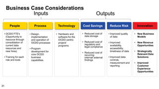 Business Case Considerations
• OCDO FTE's
(Opportunity to
resource through
consolidation of
current data
resources and
new hires)
• Training for each
role and tools
People
• Design,
implementation
and operation of
OCDO processes
• Program
development for
core OCDO
business
capabilities.
Process
• Reduced cost of
data storage
• Reduced cost of
regulatory and
legal compliance
• Reduced cost of
recurring
internal/ external
findings
Cost Savings
• Hardware and
software for the
OCDO centric
project/
programs
Technology
• Improved quality
of data
• Improved
availability,
accessibility,
timeliness of data
• Improved data
controls,
measurement and
reporting
Reduce Risk
Inputs Outputs
• New Business
Models
• New Revenue
Opportunities
• Strategically
Relevant Data
Solutions
• Improved
Customer
Experience
Opportunities
Innovation
31
 