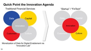 Quick Point the Innovation Agenda
Customers
Data Capital
Culture
Innovation
Customers
Data Capital
Culture
Innovation
Traditional Financial Services “Startup” / “FinTech”
Monetization of Data for Digital Enablement via
“Innovation Lab”
33
 