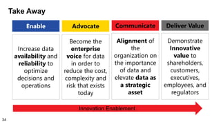 Take Away
Increase data
availability and
reliability to
optimize
decisions and
operations
Enable
Become the
enterprise
voice for data
in order to
reduce the cost,
complexity and
risk that exists
today
Advocate
Alignment of
the
organization on
the importance
of data and
elevate data as
a strategic
asset
Communicate
Demonstrate
Innovative
value to
shareholders,
customers,
executives,
employees, and
regulators
Deliver Value
Innovation Enablement
34
 