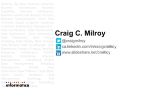 Banking, Big Data, Business Analytics,
Business Architecture, Business
Capability, Business Intelligence,
Business Leadership Business Process,
Business Transformation, Chief Data
Architect, Cloud, Customer Centricity,
Customer Relationship Management ,
Data Architecture , Data Assessments,
Data Exploration, Data Governance,
Data Integration, Data Process
Modeling, Data Quality, Data Strategy,
Data Streams, Data Visualization, Data
Warehouse, Design, Financial Services,
Enterprise Architecture, FSLDM,
Hadoop, Information Lifecycle
Management, Investment, Master
Data Management, Metadata
Management, Mobile, Next
Generation Data Platform, Open Data,
Open Source, Reference Data
Management, Roadmap, Risk
Management, Startup, Technology
Stack, Thought Leadership
Craig C. Milroy
@craigmilroy
ca.linkedin.com/in/craigcmilroy
www.slideshare.net/cmilroy
 