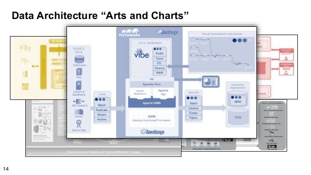 Chief Data Architect or Chief Data Officer: Connecting the ...