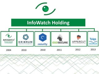 InfoWatch Holding
Taiga

2004

2010

2010

2011

2012

2013

 