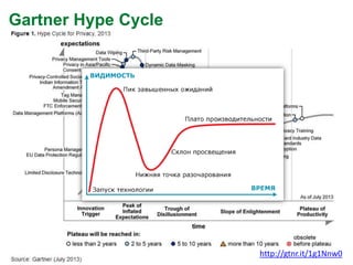 Gartner Hype Cycle

http://gtnr.it/1g1Nnw0

 