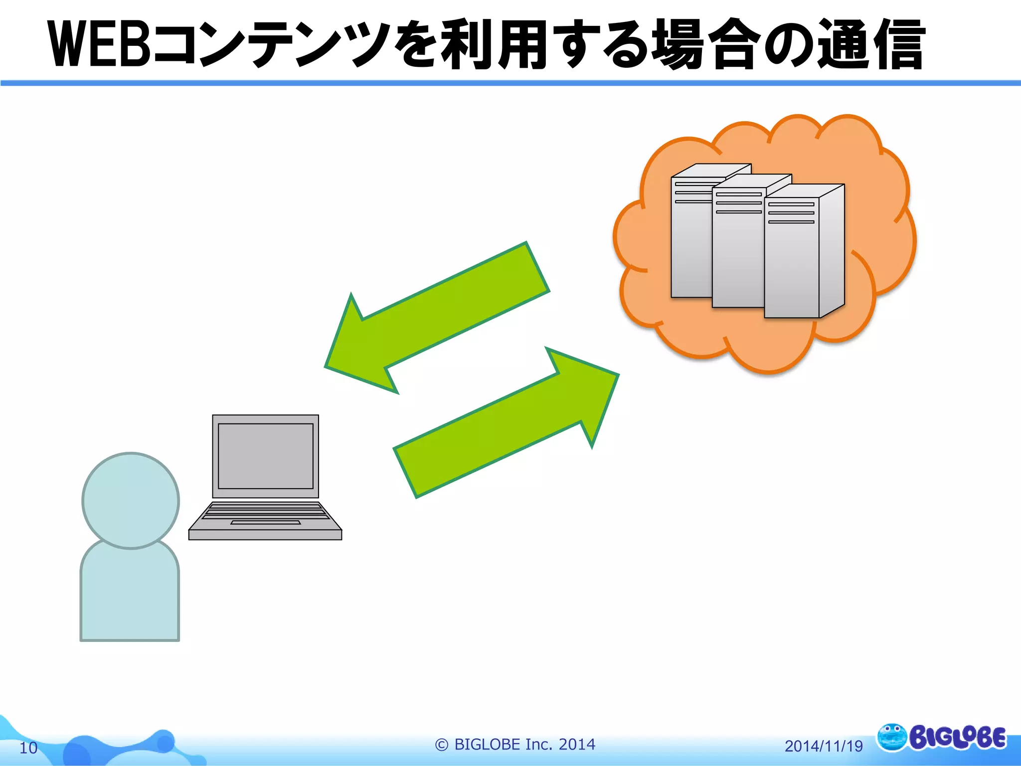 © BIGLOBE Inc. 201410
WEBコンテンツを利用する場合の通信
2014/11/19
 