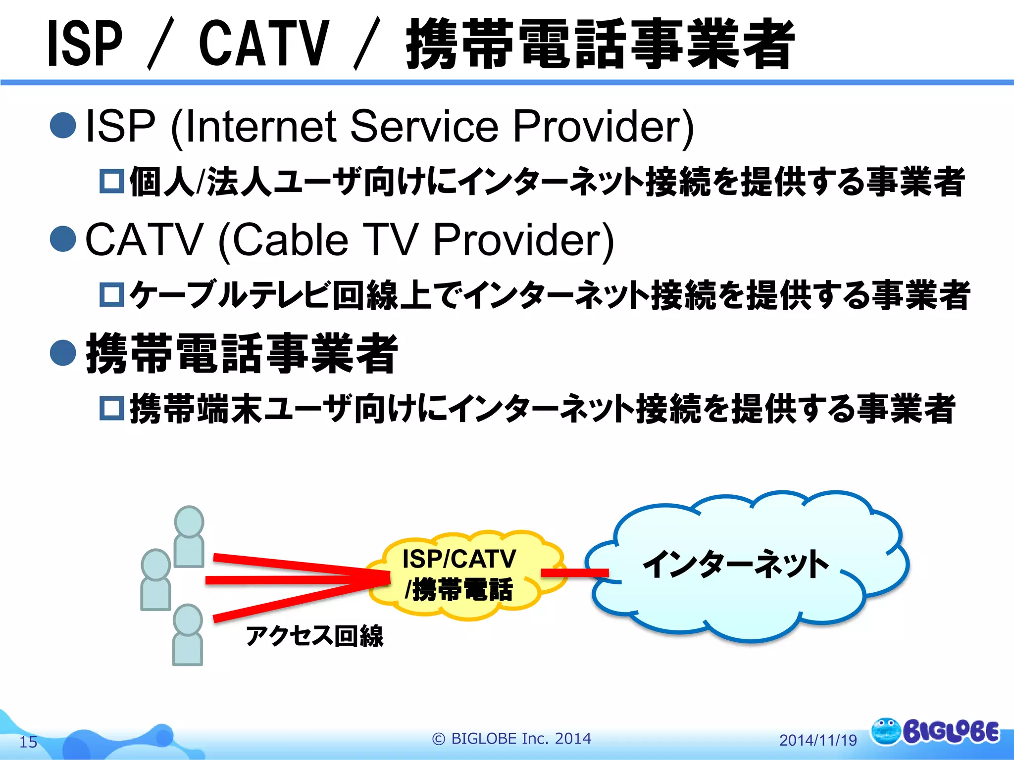 © BIGLOBE Inc. 201415
ISP / CATV / 携帯電話事業者
2014/11/19
ISP (Internet Service Provider)
個人/法人ユーザ向けにインターネット接続を提供する事業者
CATV (Cable TV Provider)
ケーブルテレビ回線上でインターネット接続を提供する事業者
携帯電話事業者
携帯端末ユーザ向けにインターネット接続を提供する事業者
ISP/CATV
/携帯電話
インターネット
アクセス回線
 