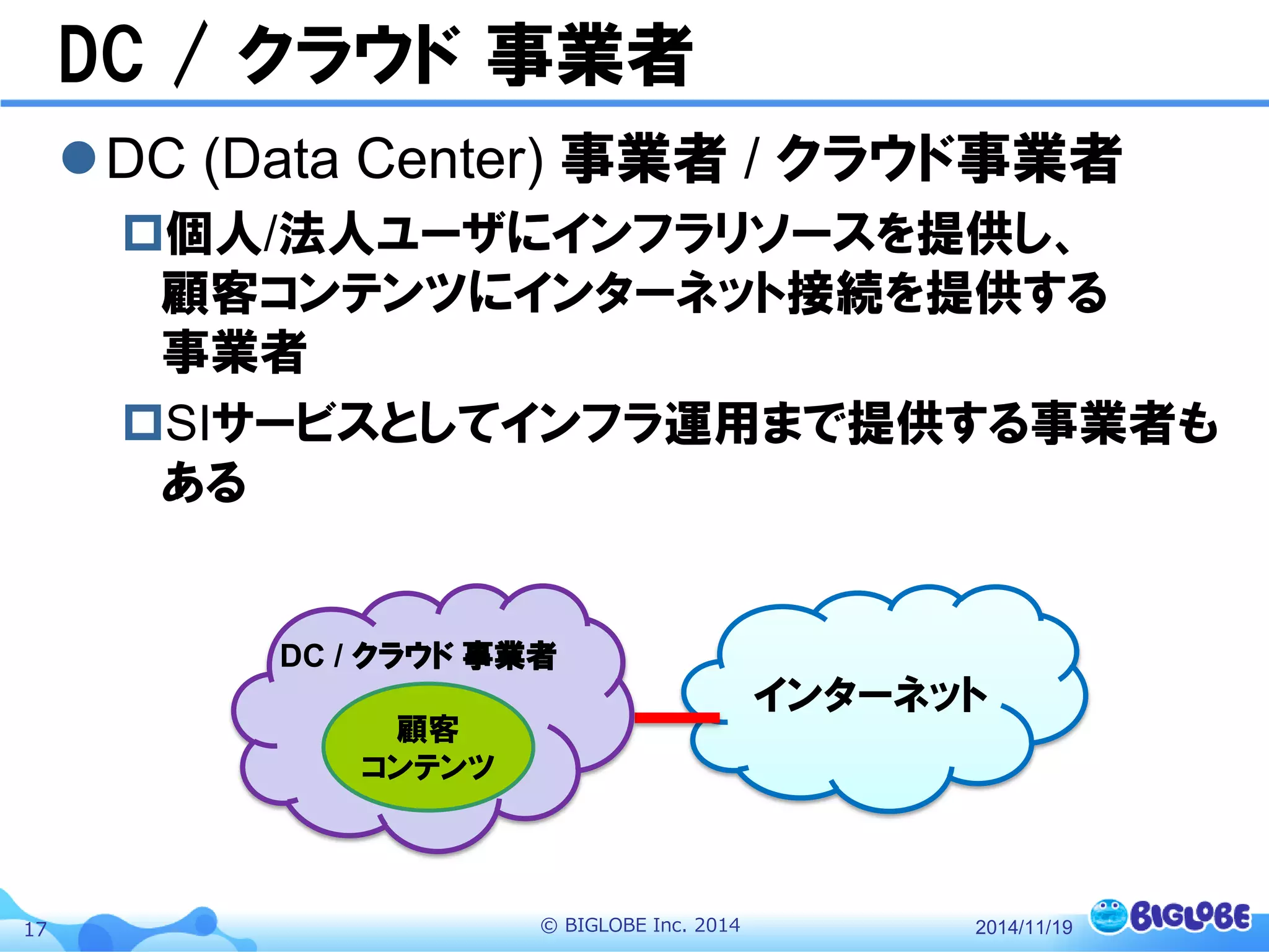 © BIGLOBE Inc. 201417
DC / クラウド 事業者
2014/11/19
DC (Data Center) 事業者 / クラウド事業者
個人/法人ユーザにインフラリソースを提供し、
顧客コンテンツにインターネット接続を提供する
事業者
SIサービスとしてインフラ運用まで提供する事業者も
ある
インターネット
DC / クラウド 事業者
顧客
コンテンツ
 