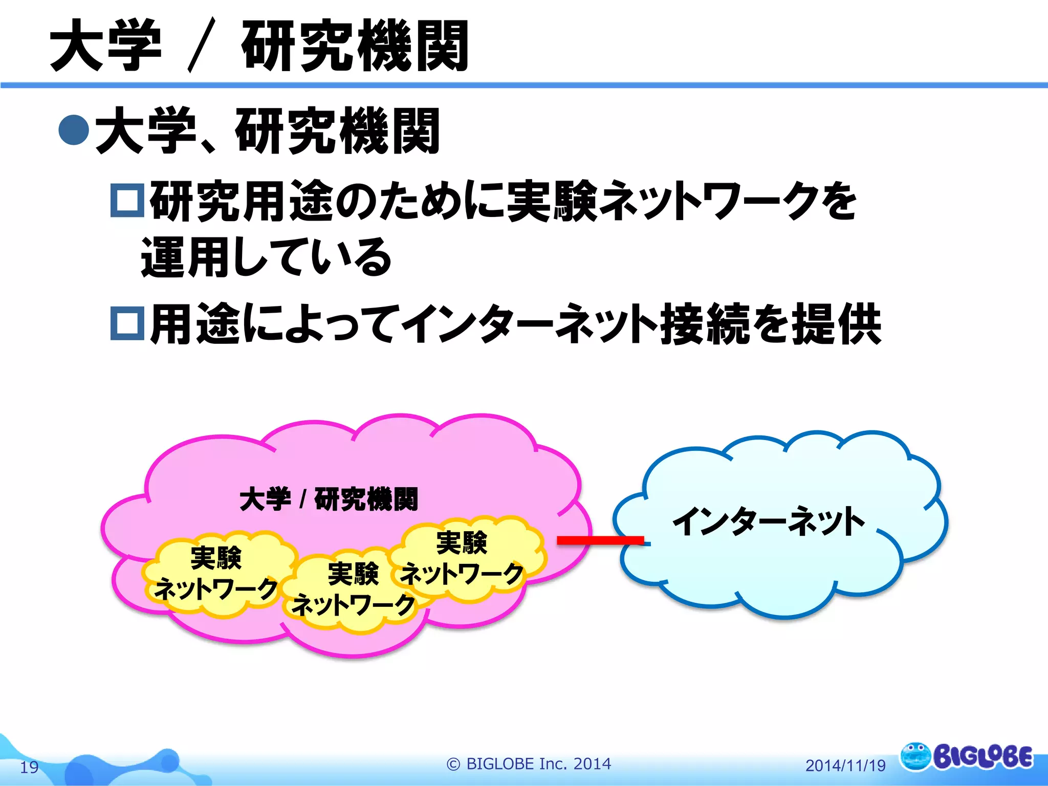 © BIGLOBE Inc. 201419
大学 / 研究機関
大学、研究機関
研究用途のために実験ネットワークを
運用している
用途によってインターネット接続を提供
2014/11/19
大学 / 研究機関
インターネット
実験
ネットワーク
実験
ネットワーク
実験
ネットワーク
 