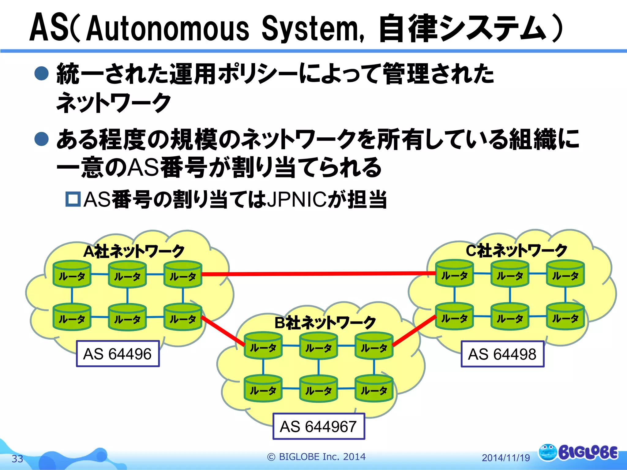 © BIGLOBE Inc. 201433
AS（Autonomous System, 自律システム）
 統一された運用ポリシーによって管理された
ネットワーク
 ある程度の規模のネットワークを所有している組織に
一意のAS番号が割り当てられる
AS番号の割り当てはJPNICが担当
2014/11/19
ルータ
A社ネットワーク
ルータ
ルータ ルータ
ルータ ルータ
ルータ
C社ネットワーク
ルータ
ルータ ルータ
ルータ ルータ
ルータ
B社ネットワーク
ルータ
ルータ ルータ
ルータ ルータ
AS 64496
AS 644967
AS 64498
 