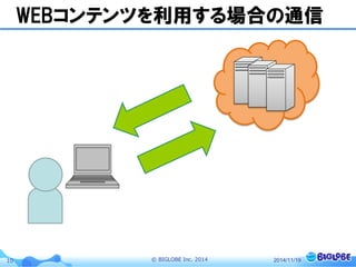 © BIGLOBE Inc. 201410
WEBコンテンツを利用する場合の通信
2014/11/19
 