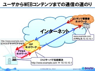 © BIGLOBE Inc. 201411
ユーザからWEBコンテンツまでの通信の道のり
アクセス
ネットワーク
ISP
ネットワーク
http://www.example.com
にWEBブラウザでアクセス
コンテンツ事業者
ネットワーク
www.example.com
IPアドレス:10.10.10.1
インターネット
DNSサーバで名前解決
www.abc.com ⇔10.10.10.1
DNSサーバで名前解決
http://www.example.com ⇔ 10.10.10.1
2014/11/19
 