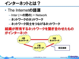 © BIGLOBE Inc. 201412
インターネットとは？
• The Internetの語源
– Inter (～の間の) + Network
– ネットワークのネットワーク
– ネットワーク同士をつなげるネットワーク
組織が所有するネットワークを繋ぎ合わせたもの
がインターネット
2014/11/19
A社
ネットワーク
B社
ネットワーク
C社
ネットワーク 相互接続
 