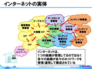 © BIGLOBE Inc. 201413 2014/11/19
インターネット
インターネットの実体
アクセス
ネットワーク
ISPISP
インターネット
ISP
携帯電話
事業者
ケーブルTV
データセンタ
事業者
相互接続
（IX）
相互接続
（IX）
コンテンツ
配信代行
事業者
（CDN）
クラウド
事業者
コンテンツ
事業者
コンテンツ事業者
大規模 ISP
コンテンツ
事業者
インターネットは、
１つの組織が管理してるのではなく
各々の組織が各々のネットワークを
管理/運用して構成されている
 