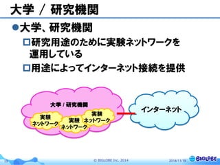 © BIGLOBE Inc. 201419
大学 / 研究機関
大学、研究機関
研究用途のために実験ネットワークを
運用している
用途によってインターネット接続を提供
2014/11/19
大学 / 研究機関
インターネット
実験
ネットワーク
実験
ネットワーク
実験
ネットワーク
 