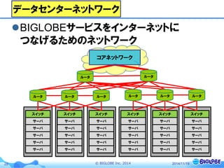 © BIGLOBE Inc. 201428
BIGLOBEサービスをインターネットに
つなげるためのネットワーク
データセンターネットワーク
スイッチ
サーバ
サーバ
サーバ
サーバ
サーバ
スイッチ
サーバ
サーバ
サーバ
サーバ
サーバ
スイッチ
サーバ
サーバ
サーバ
サーバ
サーバ
スイッチ
サーバ
サーバ
サーバ
サーバ
サーバ
スイッチ
サーバ
サーバ
サーバ
サーバ
サーバ
スイッチ
サーバ
サーバ
サーバ
サーバ
サーバ
コアネットワーク
2014/11/19
ルータ ルータ ルータルータ ルータ ルータ
ルータルータ
 