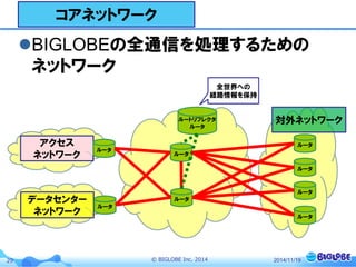 © BIGLOBE Inc. 201429
コアネットワーク
アクセス
ネットワーク
データセンター
ネットワーク
ルータ
ルータ
ルータ
ルータ
ルートリフレクタ
ルータ
対外ネットワーク
ルータ
ルータ
ルータ
ルータ
全世界への
経路情報を保持
BIGLOBEの全通信を処理するための
ネットワーク
2014/11/19
 