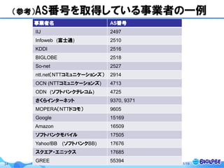 © BIGLOBE Inc. 201434 2014/11/19
（参考）AS番号を取得している事業者の一例
事業者名 AS番号
IIJ 2497
Infoweb (富士通) 2510
KDDI 2516
BIGLOBE 2518
So-net 2527
ntt.net（NTTコミュニケーションズ） 2914
OCN (NTTコミュニケーションズ) 4713
ODN (ソフトバンクテレコム) 4725
さくらインターネット 9370, 9371
MOPERA（NTTドコモ） 9605
Google 15169
Amazon 16509
ソフトバンクモバイル 17505
Yahoo!BB (ソフトバンクBB) 17676
スクエア・エニックス 17685
GREE 55394
 