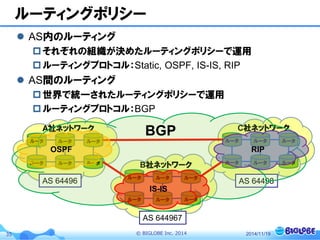 © BIGLOBE Inc. 201435
ルーティングポリシー
 AS内のルーティング
それぞれの組織が決めたルーティングポリシーで運用
ルーティングプロトコル：Static, OSPF, IS-IS, RIP
 AS間のルーティング
世界で統一されたルーティングポリシーで運用
ルーティングプロトコル：BGP
2014/11/19
ルータ
A社ネットワーク
ルータ
ルータ ルータ
ルータ ルータ
ルータ
C社ネットワーク
ルータ
ルータ ルータ
ルータ ルータ
ルータ
B社ネットワーク
ルータ
ルータ ルータ
ルータ ルータ
AS 64496
AS 644967
AS 64498
BGP
OSPF
IS-IS
RIP
 