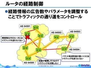 © BIGLOBE Inc. 201439
ルータの経路制御
2014/11/19
経路情報の広告数やパラメータを調整する
ことでトラフィックの通り道をコントロール
回線が輻輳しそうなので
トラフィックを分散したい
障害発生中のルータには
トラフィックを送りたくない
パケット転送料金の高いASには
トラフィックを送りたくないルータ
ルータ
ルータ
ルータ
ルータ
ルータ
ルータ
ルータ
ルータ
AS 64500
AS 64501
AS 64502 AS 64503
AS 64504
 