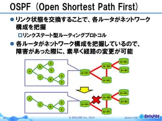 © BIGLOBE Inc. 201446
OSPF (Open Shortest Path First)
 リンク状態を交換することで、各ルータがネットワーク
構成を把握
リンクステート型ルーティングプロトコル
 各ルータがネットワーク構成を把握しているので、
障害があった際に、素早く経路の変更が可能
2014/11/19
ルータA
ルータB
ルータC
ルータD
A
B
C
D
B
D
ルータEE
E
ルータA
ルータB
ルータC
ルータD
A
C
B
D ルータE
E
 