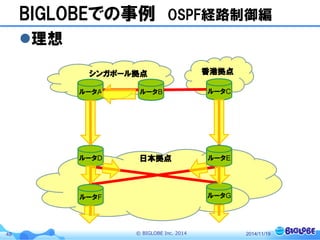 © BIGLOBE Inc. 201448
BIGLOBEでの事例 OSPF経路制御編
理想
2014/11/19
ルータA ルータC
香港拠点
ルータB
シンガポール拠点
日本拠点ルータD ルータE
ルータF ルータG
 