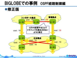 © BIGLOBE Inc. 201450
BIGLOBEでの事例 OSPF経路制御編
修正版
2014/11/19
ルータA ルータC
香港拠点
ルータB
シンガポール拠点
日本拠点ルータD ルータE
ルータF ルータG
cost : 10
cost : 10
cost : 10
cost : 10
cost : 10 cost : 30
cost : 30cost : 10
コストを変更することで
トラフィックを発生させない
ように修正
 