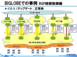 © BIGLOBE Inc. 201458
AS 2518 BIGLOBE
BIGLOBEでの事例 BGP経路制御編
 iOS 8.1アップデート : 正常時
2014/11/19
AppleCDN B社 ISP A社CDN A社
ルータ ルータ ルータ ルータ ルータ
ルータ ルータ ルータ ルータ ルータ
ルータ ルータ
ルータ
ルータ ルータ
インターネット
ネットワーク A
ネットワーク C
ネットワーク B
広告経路
- ネットワーク A
- ネットワーク B
- ネットワーク C
MED:200
広告経路
- ネットワーク A
- ネットワーク B
- ネットワーク C
MED:100
広告経路
- ネットワーク A
- ネットワーク B
- ネットワーク C
MED:100
広告経路
- ネットワーク A
- ネットワーク B
- ネットワーク C
MED:100
広告経路
- ネットワーク A
- ネットワーク B
- ネットワーク C
MED:100
 