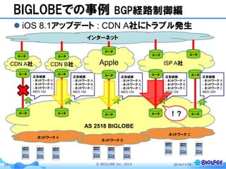 © BIGLOBE Inc. 201459
AS 2518 BIGLOBE
ISP A社
広告経路
- ネットワーク A
- ネットワーク B
- ネットワーク C
MED:100
広告経路
- ネットワーク A
- ネットワーク B
- ネットワーク C
MED:100
広告経路
- ネットワーク A
- ネットワーク B
- ネットワーク C
MED:100
広告経路
- ネットワーク A
- ネットワーク B
- ネットワーク C
MED:100
BIGLOBEでの事例 BGP経路制御編
 iOS 8.1アップデート : CDN A社にトラブル発生
2014/11/19
AppleCDN B社CDN A社
ルータ ルータ ルータ ルータ ルータ
ルータ ルータ ルータ ルータ ルータ
ルータ ルータ
ルータ
ルータ ルータ
インターネット
ネットワーク A
ネットワーク C
ネットワーク B
！？
広告経路
- ネットワーク A
- ネットワーク B
- ネットワーク C
MED:200
 