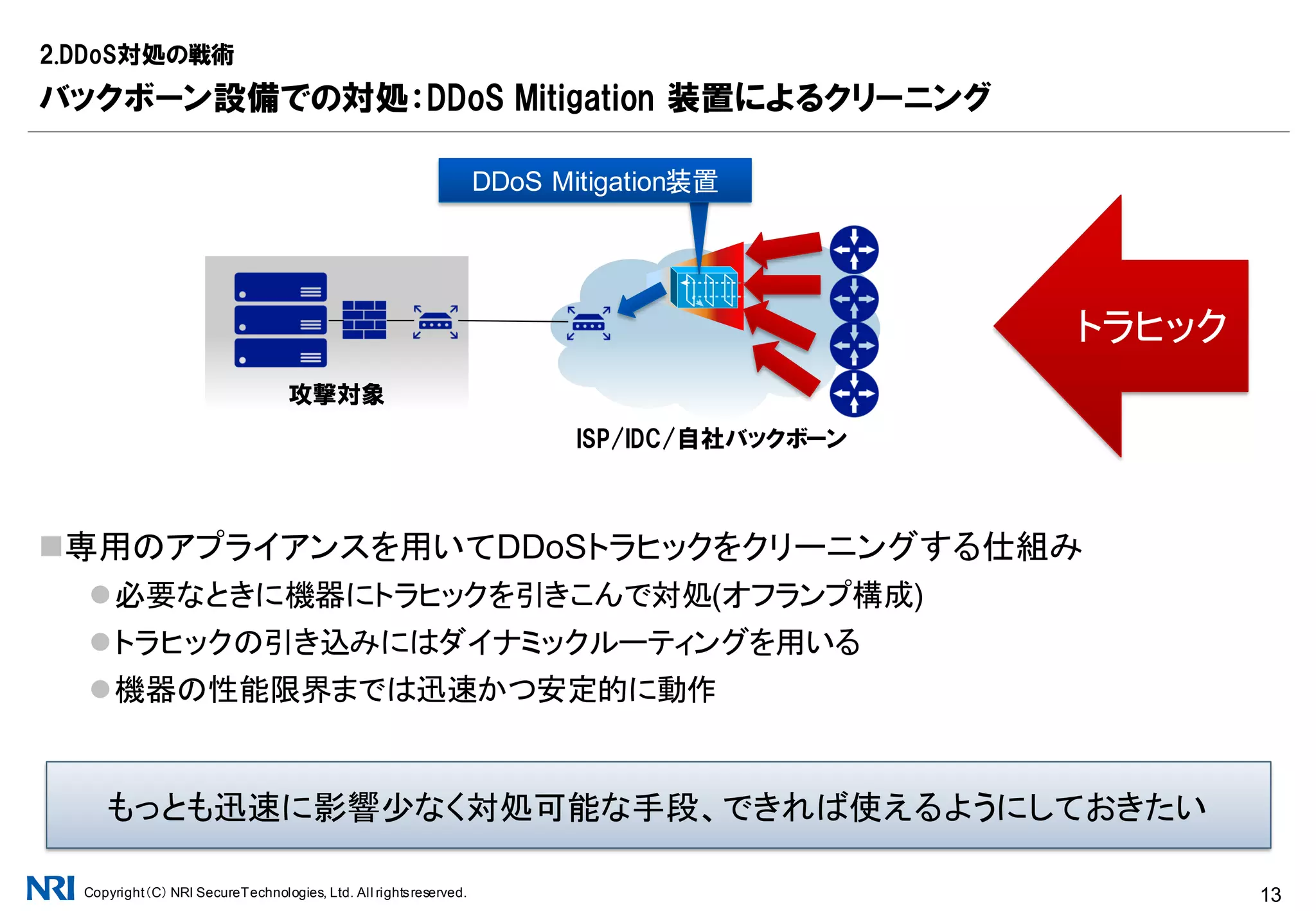 Copyright（C） NRI SecureTechnologies, Ltd. All rightsreserved. 13
2.DDoS対処の戦術
機械と人間(アルゴリズムとマニュアル)
オプション料金は必要なものの、機械による対処にはメリットが多い
機械(アルゴリズム) 人間(マニュアル)
前頁との対応 ②バックボーン設備
①出口(顧客収容口)
③入口(BGPルータ)
判定手法
トラヒック解析
レピュレーション
機器毎の独自アルゴリズム
人の目で見て総合的に判断
処理手法
悪性トラヒックを選別して破棄
シェーピング
Network ACL(IPアドレス、ポート)
ルーティング
機械との組み合わせ
対処時間 即時(有効化後) 10分～30分程度
処理可能規模
機器のスペックが性能限界
一般に数Gbps～100Gbps/1台
特になし、ベストエフォート
費用 一般的には要オプション料金 一般的には追加費用無し
 