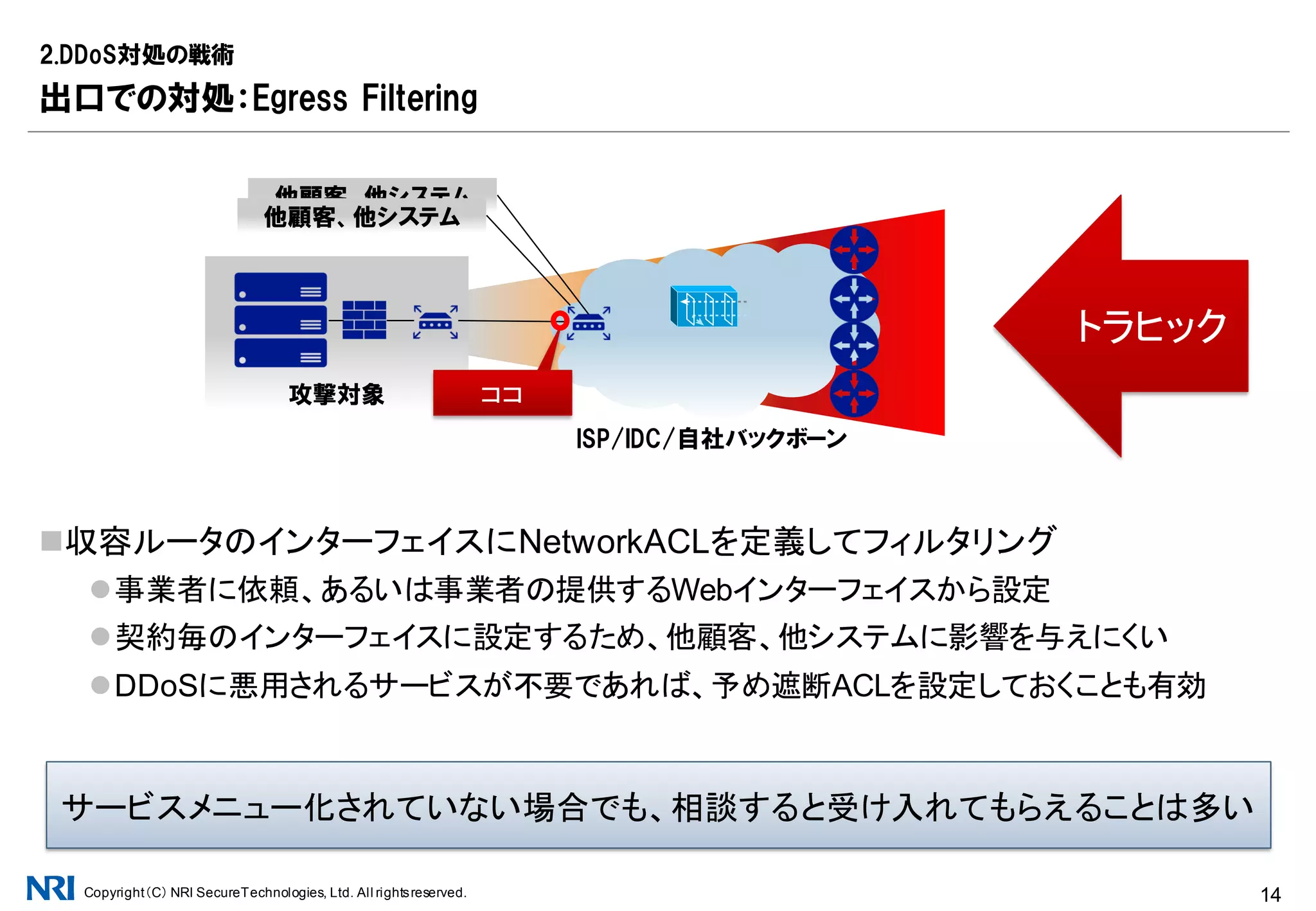 Copyright（C） NRI SecureTechnologies, Ltd. All rightsreserved. 14
専用のアプライアンスを用いてDDoSトラヒックをクリーニングする仕組み
必要なときに機器にトラヒックを引きこんで対処(オフランプ構成)
トラヒックの引き込みにはダイナミックルーティングを用いる
機器の性能限界までは迅速かつ安定的に動作
2.DDoS対処の戦術
バックボーン設備での対処：DDoS Mitigation 装置によるクリーニング
もっとも迅速に影響少なく対処可能な手段、できれば使えるようにしておきたい
攻撃対象
トラヒック
DDoS Mitigation装置
ISP/IDC/自社バックボーン
 