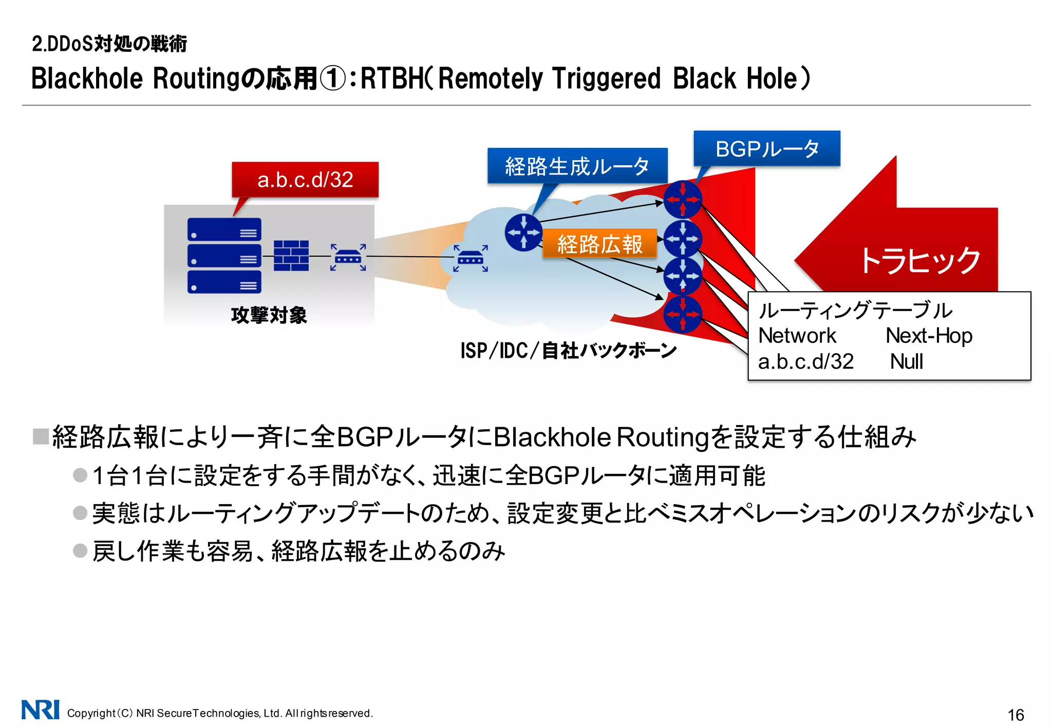 Copyright（C） NRI SecureTechnologies, Ltd. All rightsreserved. 16
BGPルータにNext-Hop Nullの経路を設定、トラヒックを破棄する仕組み
純然たるルーティング機能のため、基本的に性能劣化はない
遮断単位は宛先IPアドレスと設定するBGPルータ
攻撃対象のサービス継続の観点では適用方法の工夫が必要(後述)
2.DDoS対処の戦術
入口での対処：Blackhole Routing
影響を受けるシステムや利用者を極小化する観点で有用な手法
攻撃対象
BGPルータ
トラヒック
ルーティングテーブル
Network Next-Hop
a.b.c.d/32 Null
a.b.c.d/32
ISP/IDC/自社バックボーン
 