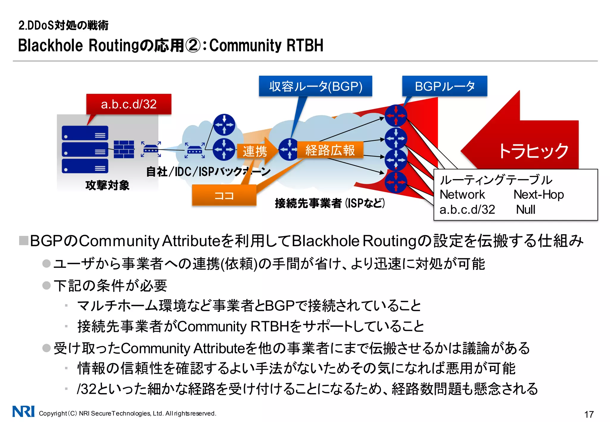 Copyright（C） NRI SecureTechnologies, Ltd. All rightsreserved. 17
経路広報により一斉に全BGPルータにBlackhole Routingを設定する仕組み
1台1台に設定をする手間がなく、迅速に全BGPルータに適用可能
実態はルーティングアップデートのため、設定変更と比べミスオペレーションのリスクが少ない
戻し作業も容易、経路広報を止めるのみ
2.DDoS対処の戦術
Blackhole Routingの応用①：RTBH（Remotely Triggered Black Hole）
攻撃対象
BGPルータ
トラヒック
経路生成ルータ
ルーティングテーブル
Network Next-Hop
a.b.c.d/32 Null
経路広報
a.b.c.d/32
ISP/IDC/自社バックボーン
 