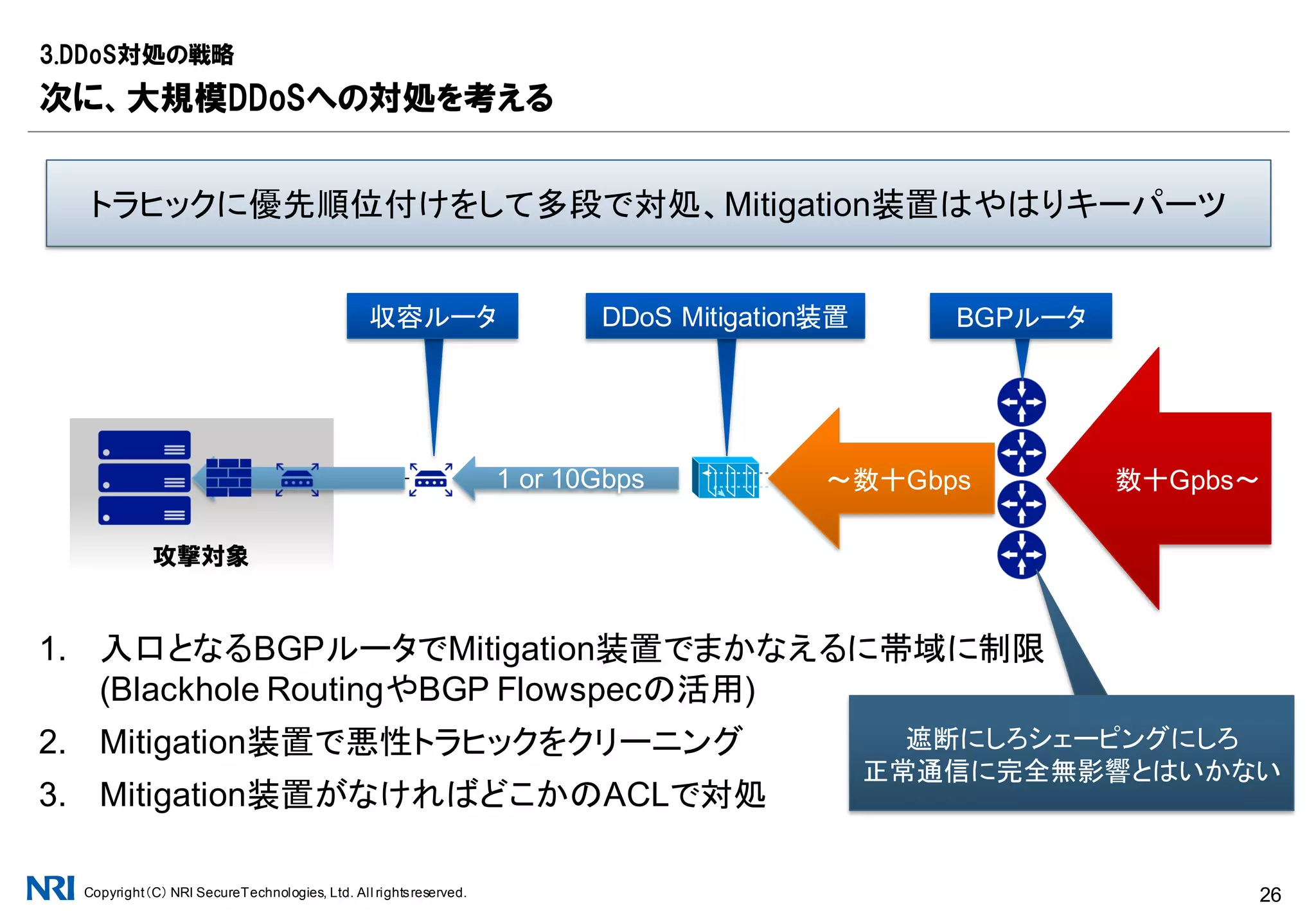 Copyright（C） NRI SecureTechnologies, Ltd. All rightsreserved. 26
規模が大きければ大きいほど、トラヒックの流入元での対処が必要
一般に10Gbpsを超えるトラヒックは接続先事業者内で放置されにくい
DDoS Mitigation装置のオプション契約がなければ無条件に落とさざるを得ないことも
一方、契約帯域未満のトラヒックに対しては事業者からの積極的関与はない
国内で日々観測されているDDoSの多くはこの規模
大規模なDDoSになればなるほど攻撃者の費用負担も大きい(DDoS as a Service)
3.DDoS対処の戦略
まず、10Gbps規模までへの対処を考える
コアネットワーク層
（バックボーン設備）
主に10Gx2
ところにより40G/100G
他顧客、他システムへの影響を避けるため、
ここが埋まらないよう問答無用で対処(正当業務行為)
アクセス層
(収容ルータ)
主に1G
ところにより10G
攻撃対象
攻撃のトレンド、接続先事業者や自社のバックボーン構成もふまえた想定が必要
このあとのBBIX矢萩さまパートにて詳解
 
