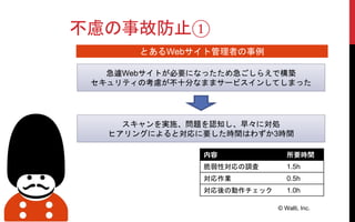 不慮の事故防止①
© Walti, Inc.
とあるWebサイト管理者の事例
急遽Webサイトが必要になったため急ごしらえで構築
セキュリティの考慮が不十分なままサービスインしてしまった
スキャンを実施、問題を認知し、早々に対処
ヒアリングによると対応に要した時間はわずか3時間
内容 所要時間
脆弱性対応の調査 1.5h
対応作業 0.5h
対応後の動作チェック 1.0h
 