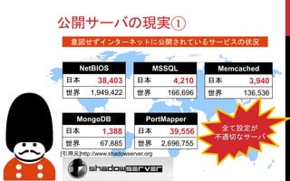公開サーバの現実①
NetBIOS
日本 38,403
世界 1,949,422
MSSQL
日本 4,210
世界 166,696
Memcached
日本 3,940
世界 136,536
MongoDB
日本 1,388
世界 67,885
PortMapper
日本 39,556
世界 2,696,755
意図せずインターネットに公開されているサービスの状況
全て設定が
不適切なサーバ
[引用元]http://www.shadowserver.org
 